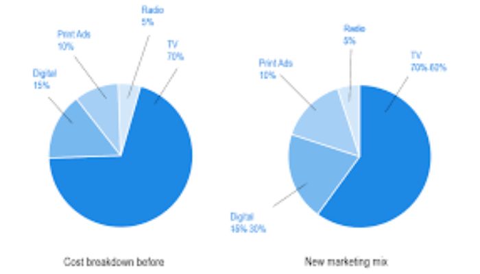 Budget allocation to J&K increased from Rs 80,423 crore in 2019-20 to Rs 1,12,950 crore in 2022-23: MHA